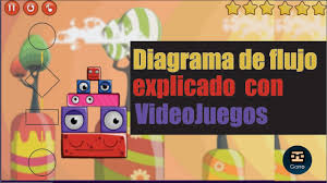 Estos diagramas se usan para mostrar gráficamente la agrupación de cosas elementos en conjunto, representando cada conjunto mediante un nosotros los emplearemos para trabajar la atención. Diagrama De Flujo Con Videojuegos Youtube