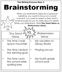 Writing Process Mini Anchor Charts Teaching Writing