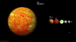 'uy scuti' adlı yıldız, güneş'in yarıçapının yaklaşık 1708 katı büyüklüğü ile gözlemlenebilen evrendeki en büyük yıldız unvanını elinde bulunduruyor. From Pluto To Uy Scuti Youtube