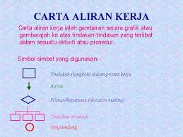 Sistem pengurusan fail digunakan untuk terdiri daripada laci dan kabinet yang penuh dengan kertas. Carta Alir Proses Kerja Pengurusan Fail Kkmoh Pk S06 Prosedur Pengurusan Pembayaran Pindaan 5 I Jenis Tulisan Font Ii Saiz Tulisan Font Iii Jarak Antara Barisan Iv Kedudukan Teks V