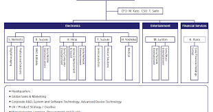 Samsung Tqm Research Paper Sample