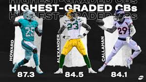 Career stats for cb xavien howard. Pff On Twitter Xavien Howard Jaire Alexander Bryce Callahan Pff S Highest Graded Cbs Of 2020