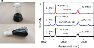 General wang jian assisted emperor qin shi huang perished other six kingdoms and established the unified qin dynasty in the history of china. A Wearable Fabric Strain Sensor Assemblied By Graphene With Dual Sensing Performance Approach To Practice Application Assisted By Wireless Bluetooth Springerlink