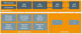 Diy 48v 20ah lithium battery without a spot welder using maker batteries. Foxbms The Most Advanced Open Source Bms Platform
