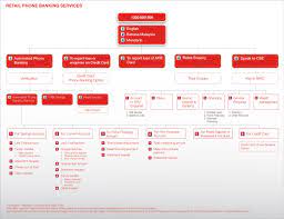Checking personal loan status on the official website of the bank you can avoid the hassle and time taken to check your personal loan application status altogether by simply calling the fincity helpline on (+91) 7022987485 and having an expert loan advisor find the details for you. Check Cimb Personal Loan Application Status Malay Juise