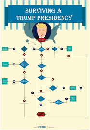 Pin On Flowchart Examples And Templates