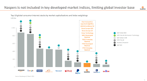 Naspers 100 Billion Re Listing On Amsterdam Stock Exchange