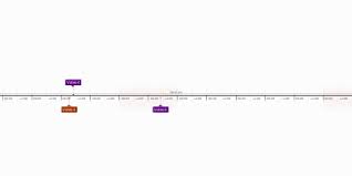 Ratings from the top tech sites, all in one place. 2b2t Timeline Cinta De Tiempo