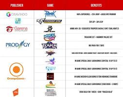 Content updated daily for wi fi wireless internet. Paket Gamer Indihome Paket Internet Khusus Untuk Main Game Online Gadgetsquad Id