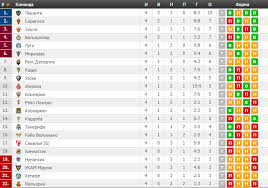 All the statistics of your laliga santander team updated: La Liga 2 Itogi 4 Go Tura Chempionat Ispanii