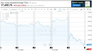 Farmer Hayek Brexit Stock Market Perspective