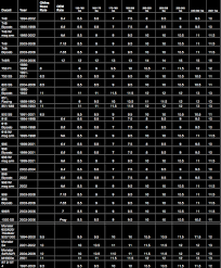 Ohlins Spring Rates Ducati Forum