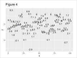 Gs1 128 label template is a application for a line of credit standard while using gs1 manifestation using the code 128 fridge code requirements. R Display Only Values In Plot 2 Examples Base R Ggplot2 Scatterplot