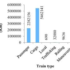 They are a bunch of suckers! Pdf Evaluation Of Emission Inventory Of Air Pollutants From Railroad And Air Transportation In Isfahan Metropolitan In 2016