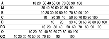 Durometer Technical Information