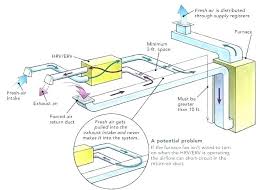 Arctics innovative pwm sharing technology (pst) allows a synchornized fan setup for ideal cooling… What Function Does Ac Return Air System Have How Ac Systems Work