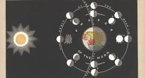 Image result for over the course of a year what happens to the moon's diameter