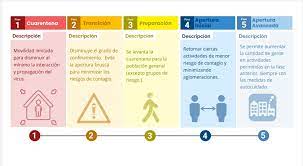 De chile iniciarán ensayo fase 3 en mil chilenos usuarios en dos semanas más. La Region Del Biobio Esta En La Fase Seremi Salud Biobio Facebook