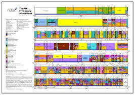 uk frequency allocation poster amateur radio band plan uhf