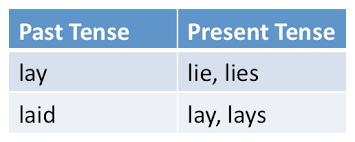 Using Lay Vs Lie Study Com