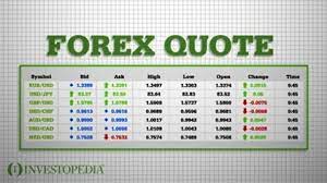 Alphabetize any list.and so much more! Currency Pair