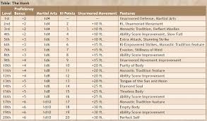 Esp Gaming 5e Monk