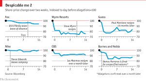 Graphic Detail Blog The Economist