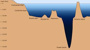 Seafloor Spreading - Wikipedia