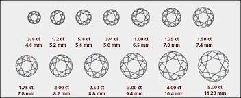 If you're considering buying a diamond for a special occasion such as an anniversary, an 8 carat diamond is an excellent choice. Pin On Rings