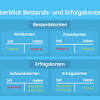 Erledige deine buchhaltung einfach & schnell online mit sevdesk. Https Encrypted Tbn0 Gstatic Com Images Q Tbn And9gctbwtkstsvjm9vs9xm4fyn 5lcbhh5l23y3clsn5a8irjrpfqcm Usqp Cau