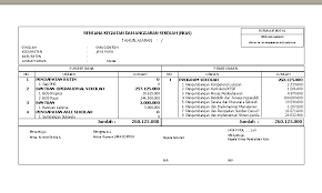 Contoh spj bos cara susun rkas untuk sekolah. Berkas Sekolah Ku Kumpulan Format Laporan Bos Bantuan Operasional Sekolah Lengkap