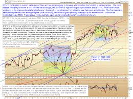 Pretzel Logic E Wave Analysis And Market Commentary Archives