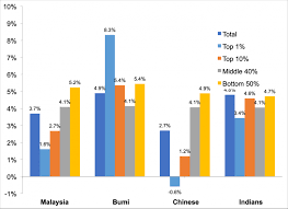 Šis attēls rāda vienu no iwk definīcijām angļu valodā: Uncategorized Towards The Malaysia Narrative
