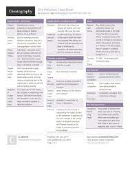 Civil Procedure Cheat Sheet By Parkeraz Http Www Cheatography Com Parkeraz Cheat Sheets Civil Procedur Civil Procedure Law School Inspiration Law School Life