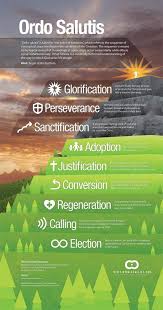 Challies Dot Com Informing The Reforming Theology Reformed Theology Bible Facts
