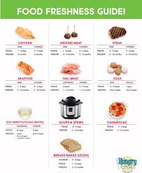Pin On Nifty Stuff Food