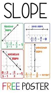 Slope Poster For Your Classroom Algebra Word Walls Math Poster Math Word Walls