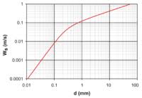 Terminal Velocity Wikipedia