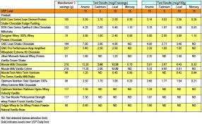 Protein Price Increase Boards Ie