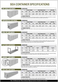 When shipping cargo it is helpful to know what type of shipping container will best suit your needs. Roy Ho Context Shipping Container Specifications Pdf Container Dimensions Shipping Container Dimensions Shipping Container