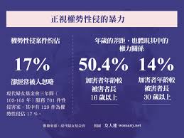 正視性侵：寫下你的痛｜性別力Gender Power