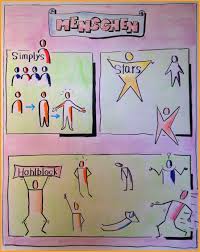 Flipchart Kreative Selbstprasentation Perfekter Einstieg Flipchart Gestalten Flipchart Flipchart Marker