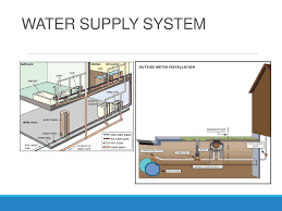 Maybe you would like to learn more about one of these? Residential Plumbing Systems Water Supply Ppt Download