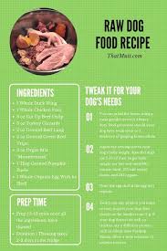 Example Of Balanced Raw Dog Food Recipe For Any Breed Easy To Follow And Easy To Mix And Match Raw Dog Food Recipes Healthy Dog Food Recipes Dog Food Recipes