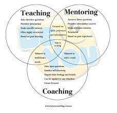 Icf Accredited Leadership Coach Training Life Coaching Business Coaching Skills Leadership Coaching