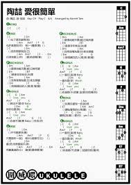 圍威喂ukulele 陶喆愛很簡單 Ukulele譜 Music Chords Ukulele Songs Ukulele Chords