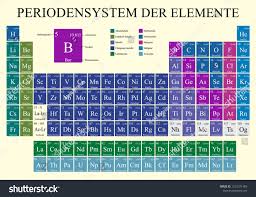 Image result for Periodensystem