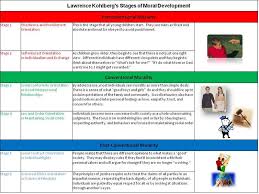 Stages Of Child Development School And Family Resource Center