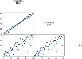 Interested in how edmentum solutions can help support your students on their path to graduation? The Graduation Shift Of German Universities Of Applied Sciences