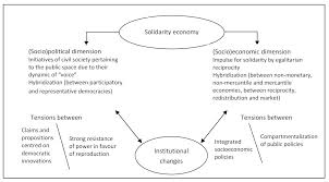The distinction between joint and solidary obligations are very important in civil law. The Solidarity Economy An International Movement